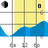 Bay of Waterfalls tide chart for Tuesday, August 8, 2023