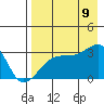 Bay of Waterfalls tide chart for Wednesday, August 9, 2023