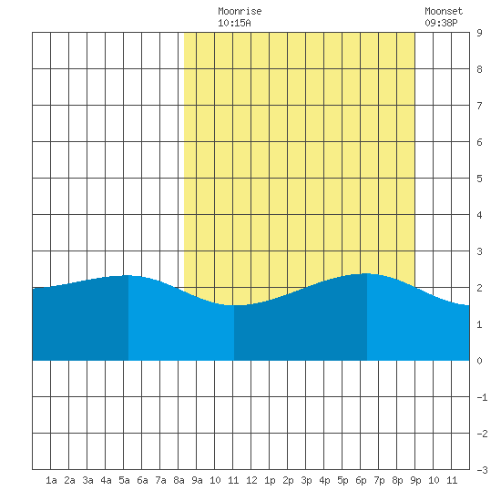 Bay of Waterfalls tide chart for Saturday, September 16, 2023