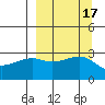 Bay of Waterfalls tide chart for Sunday, September 17, 2023