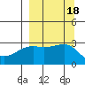 Bay of Waterfalls tide chart for Monday, September 18, 2023