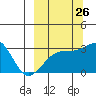 Bay of Waterfalls tide chart for Tuesday, September 26, 2023