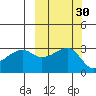Bay of Waterfalls tide chart for Saturday, September 30, 2023