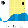 Bay of Waterfalls tide chart for Wednesday, September 6, 2023