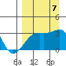 Bay of Waterfalls tide chart for Thursday, September 7, 2023