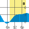 Bay of Waterfalls tide chart for Friday, September 8, 2023