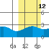 Bay of Waterfalls tide chart for Thursday, October 12, 2023