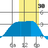 Bay of Waterfalls tide chart for Monday, October 30, 2023