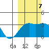 Bay of Waterfalls tide chart for Saturday, October 7, 2023