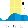 Bay of Waterfalls tide chart for Monday, November 6, 2023