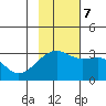 Bay of Waterfalls tide chart for Tuesday, November 7, 2023