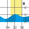 Bay of Waterfalls tide chart for Wednesday, November 8, 2023