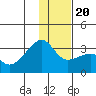 Bay of Waterfalls tide chart for Wednesday, December 20, 2023