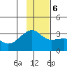 Bay of Waterfalls tide chart for Wednesday, December 6, 2023