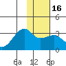 Bay of Waterfalls tide chart for Tuesday, January 16, 2024