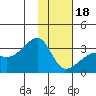 Bay of Waterfalls tide chart for Thursday, January 18, 2024