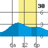Bay of Waterfalls tide chart for Tuesday, January 30, 2024