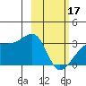 Bay of Waterfalls tide chart for Saturday, February 17, 2024
