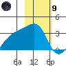 Bay of Waterfalls tide chart for Friday, February 9, 2024