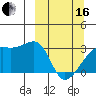 Bay of Waterfalls tide chart for Saturday, March 16, 2024