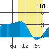 Bay of Waterfalls tide chart for Monday, March 18, 2024