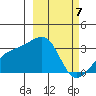 Bay of Waterfalls tide chart for Thursday, March 7, 2024