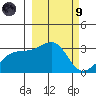 Bay of Waterfalls tide chart for Saturday, March 9, 2024