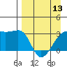 Bay of Waterfalls tide chart for Saturday, April 13, 2024