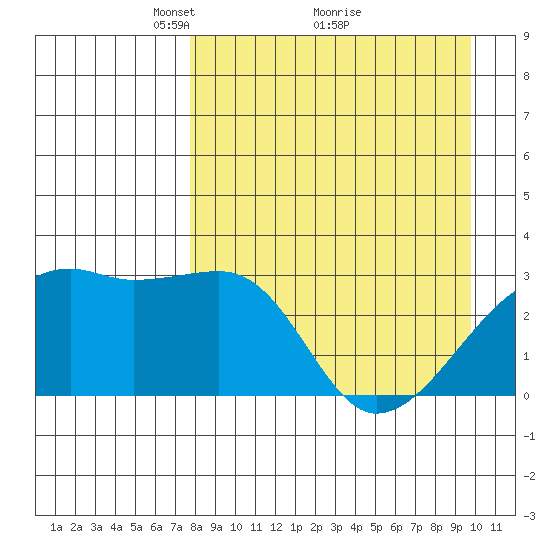 Bay of Waterfalls tide chart for Tuesday, April 16, 2024