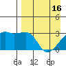 Bay of Waterfalls tide chart for Tuesday, April 16, 2024