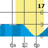 Bay of Waterfalls tide chart for Wednesday, April 17, 2024