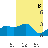 Bay of Waterfalls tide chart for Saturday, April 6, 2024