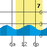 Bay of Waterfalls tide chart for Sunday, April 7, 2024
