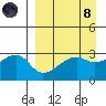 Bay of Waterfalls tide chart for Monday, April 8, 2024