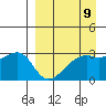 Bay of Waterfalls tide chart for Tuesday, April 9, 2024