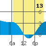 Bay of Waterfalls tide chart for Monday, May 13, 2024