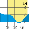 Bay of Waterfalls tide chart for Tuesday, May 14, 2024
