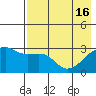 Bay of Waterfalls tide chart for Thursday, May 16, 2024