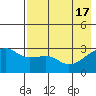 Bay of Waterfalls tide chart for Friday, May 17, 2024