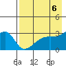Bay of Waterfalls tide chart for Monday, May 6, 2024