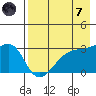 Bay of Waterfalls tide chart for Tuesday, May 7, 2024