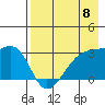 Bay of Waterfalls tide chart for Wednesday, May 8, 2024