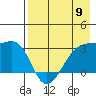 Bay of Waterfalls tide chart for Thursday, May 9, 2024