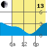 Bay of Waterfalls tide chart for Thursday, June 13, 2024