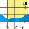 Bay of Waterfalls tide chart for Saturday, June 15, 2024