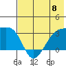 Bay of Waterfalls tide chart for Saturday, June 8, 2024