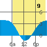 Bay of Waterfalls tide chart for Sunday, June 9, 2024