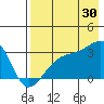Bay of Waterfalls tide chart for Tuesday, July 30, 2024