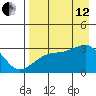 Bay of Waterfalls tide chart for Monday, August 12, 2024