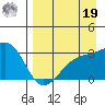 Bay of Waterfalls tide chart for Monday, August 19, 2024